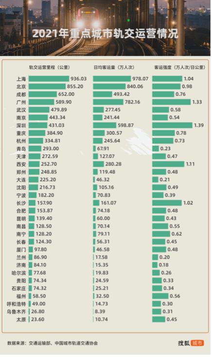 深圳地铁官宣今年开通的地铁,深圳地铁五期规划何时公布