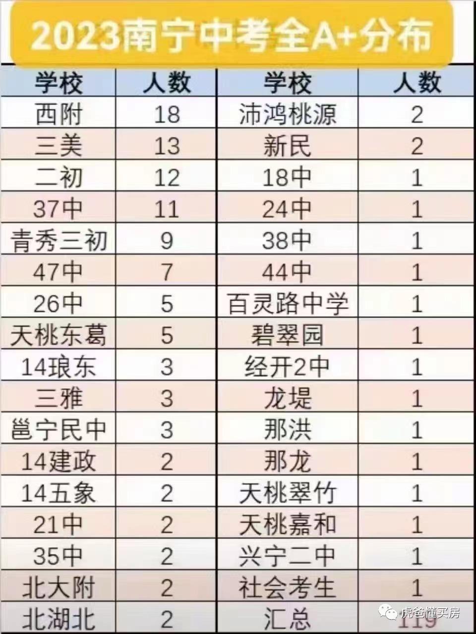 南宁学区房会全面取消吗,南宁14中学区划分