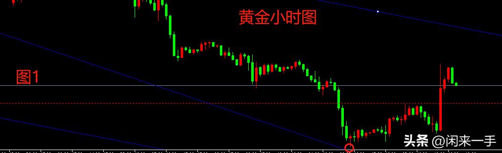 黄金策略和操作,黄金操作策略布局视频