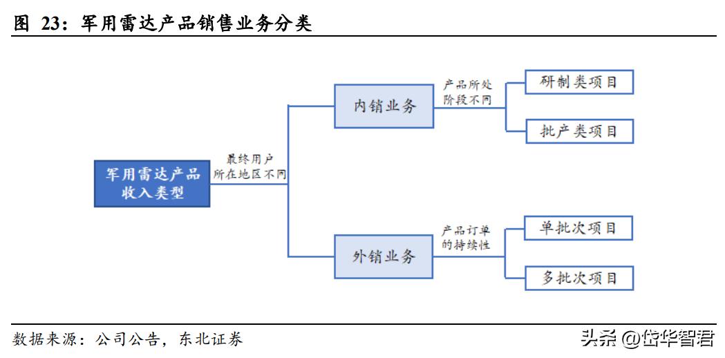 国睿科技雷达实力,国睿科技激光雷达