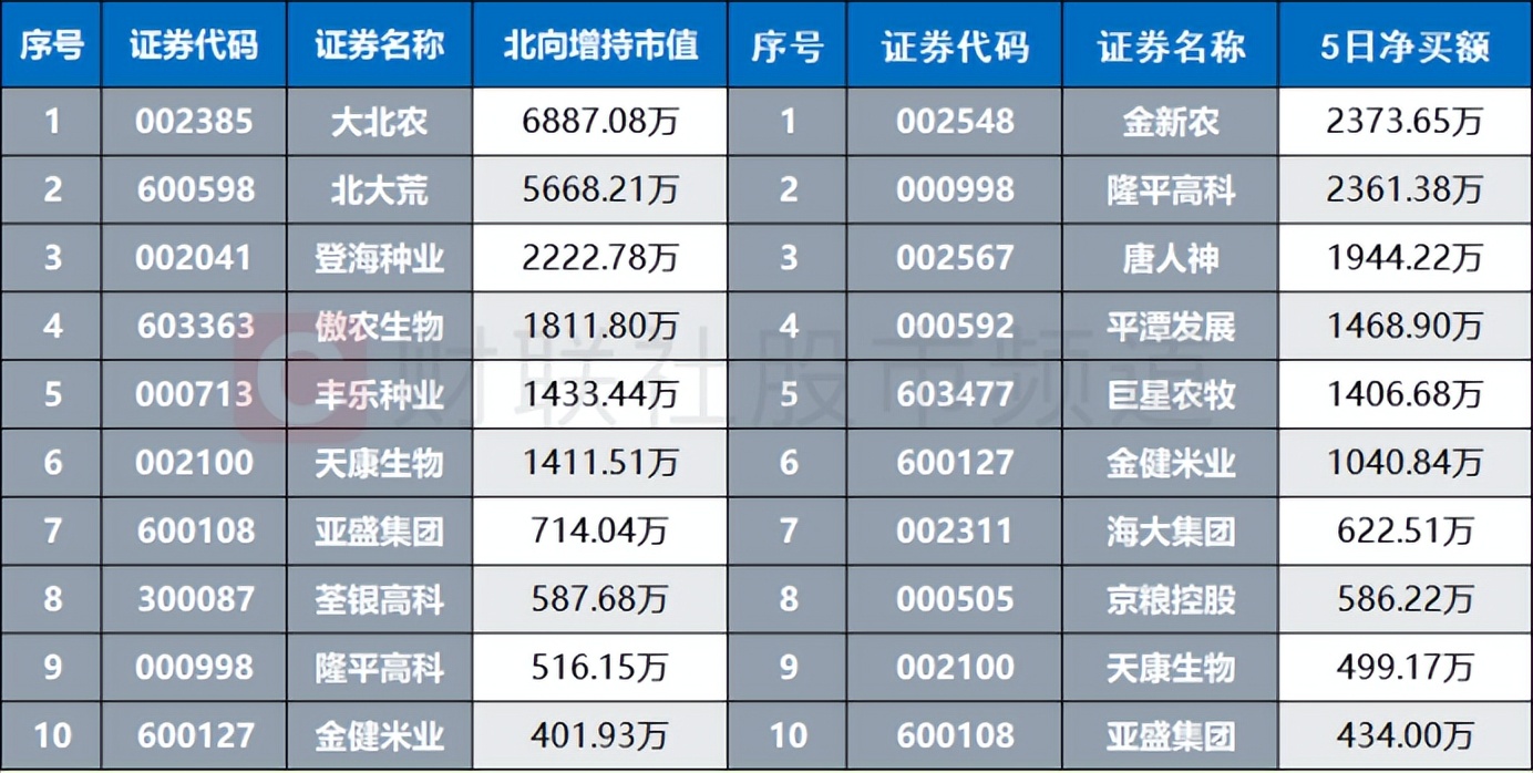 关注业绩有望持续或超预期的行业,重点关注业绩超预期低位方向