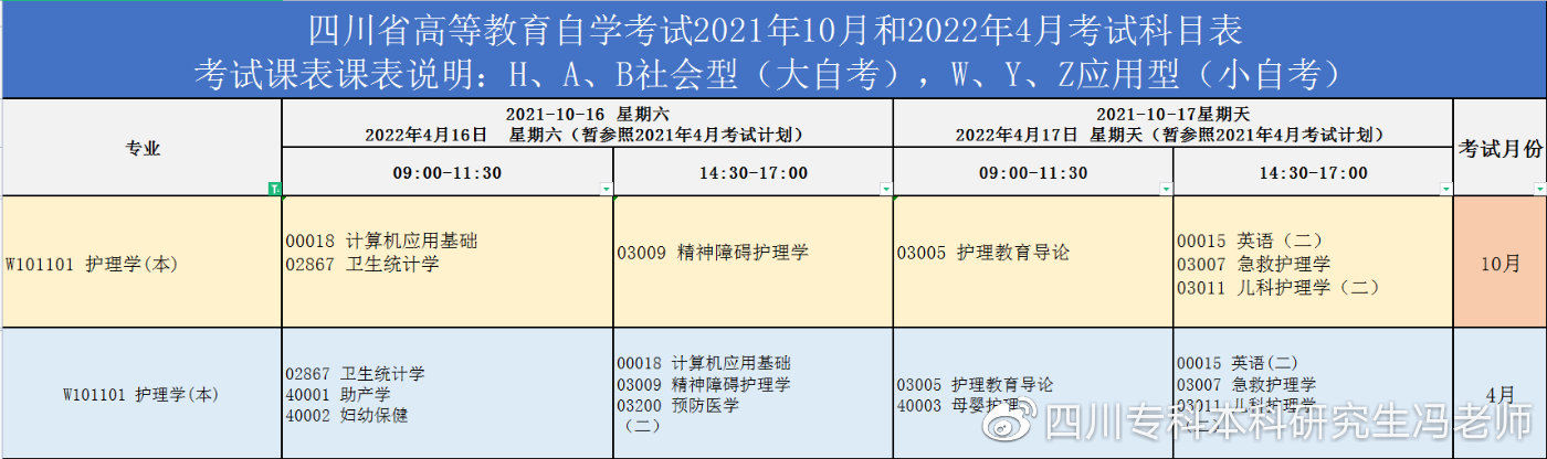 自考本科如何申请学士学位,成都理工大学自考本科学士学位