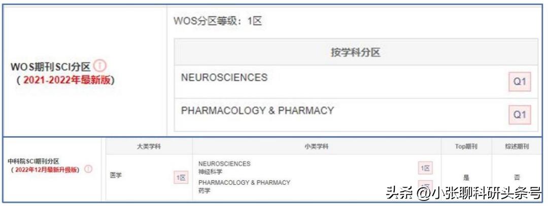 神经科学领域的期刊,神经学顶级期刊有哪些