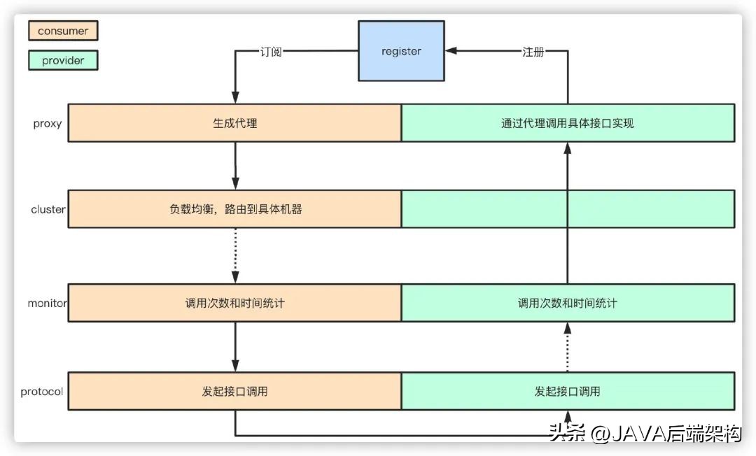 面试题难倒无数的难题,面试题面对亿级流量怎么处理