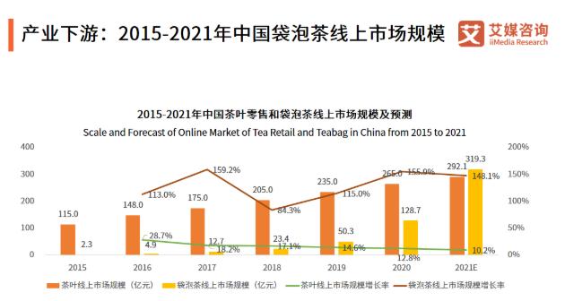 立顿到底有多好喝,立顿为什么这么难喝