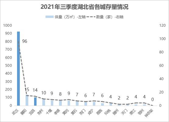 赢商tech数智沙龙走进宜昌，共探商业升级新路径