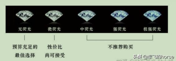 怎样挑选钻戒的正确方法,怎么选钻戒是最好的钻石