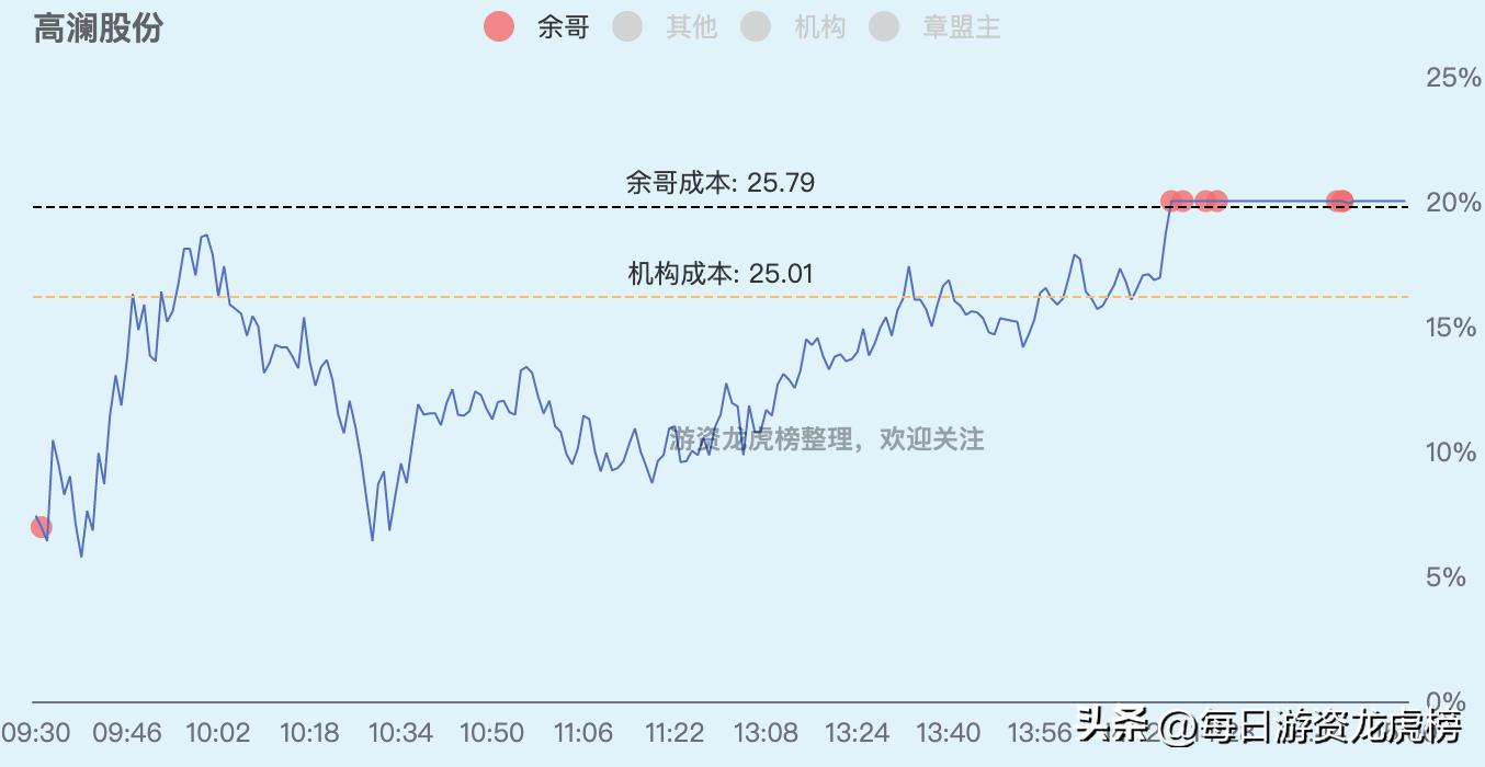 202328游资交易明细,2023年11月13日游资交易明细图