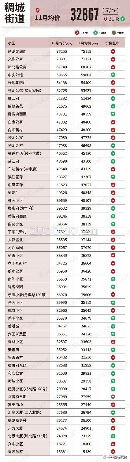 义乌各区最新房价排行,义乌今年二手房价走势最新消息
