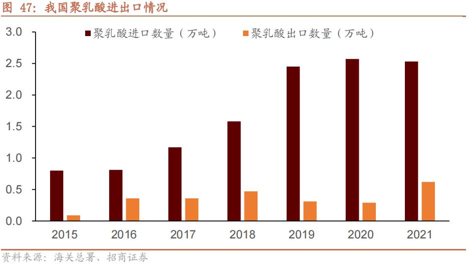 2022年急需国产替代的新材料,国产替代新材料之王
