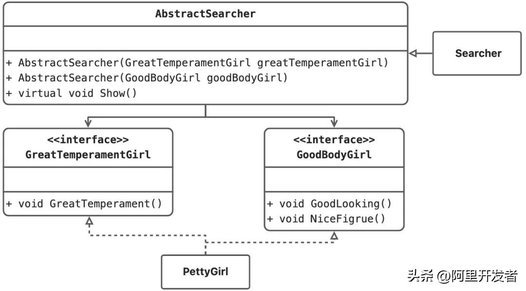 一文讲透b端产品和c端产品的区别,c++设计模式书籍