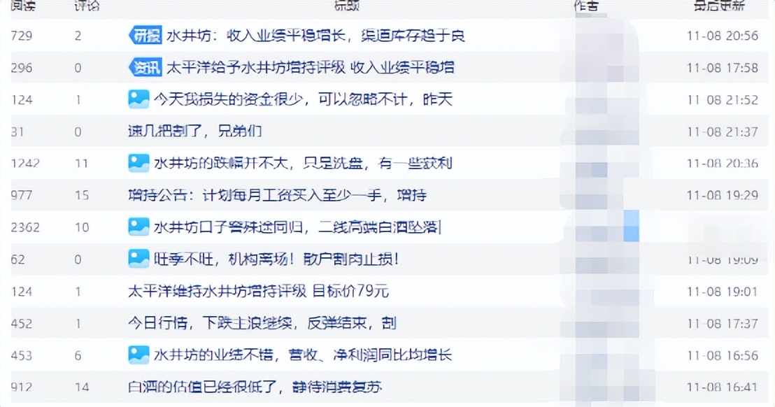 毛利率高达89.1%的水井坊，正在被抛弃？