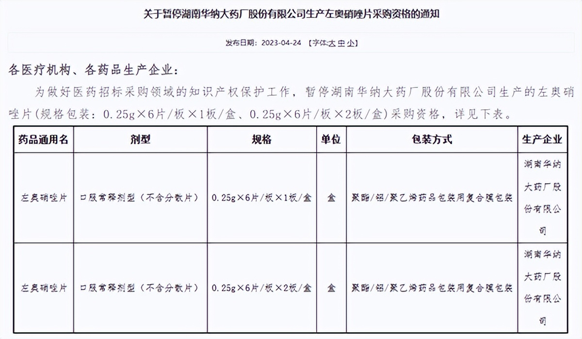 华纳药厂“左奥硝唑片”遭采购撤网，与专利纠纷有关？