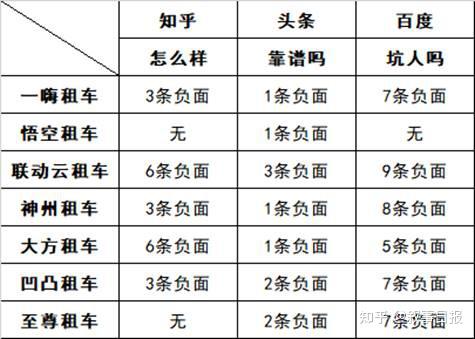 平台上租车好还是线下租车好,门店租车跟平台租车哪个好