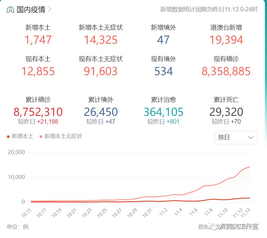 关于疫情的一些推测和看法