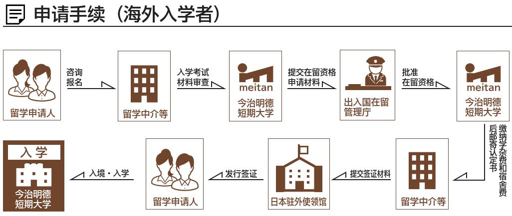 留学日本需要什么条件,现在去日本留学合适吗