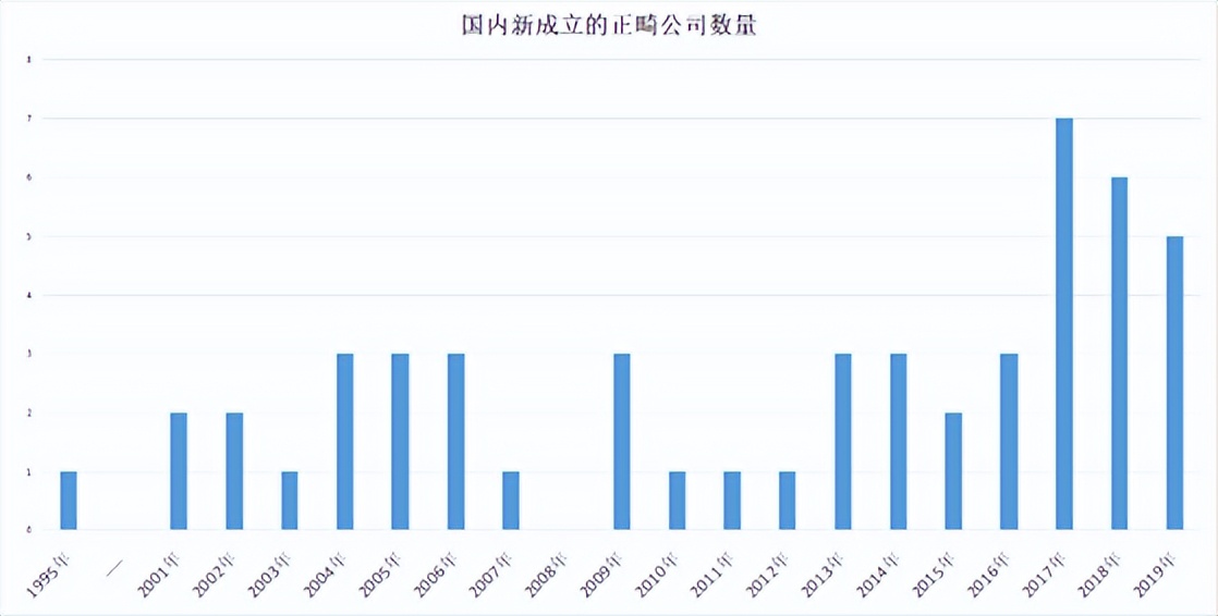 隐形牙套暴利牟利事件,隐形牙套最便宜的品牌