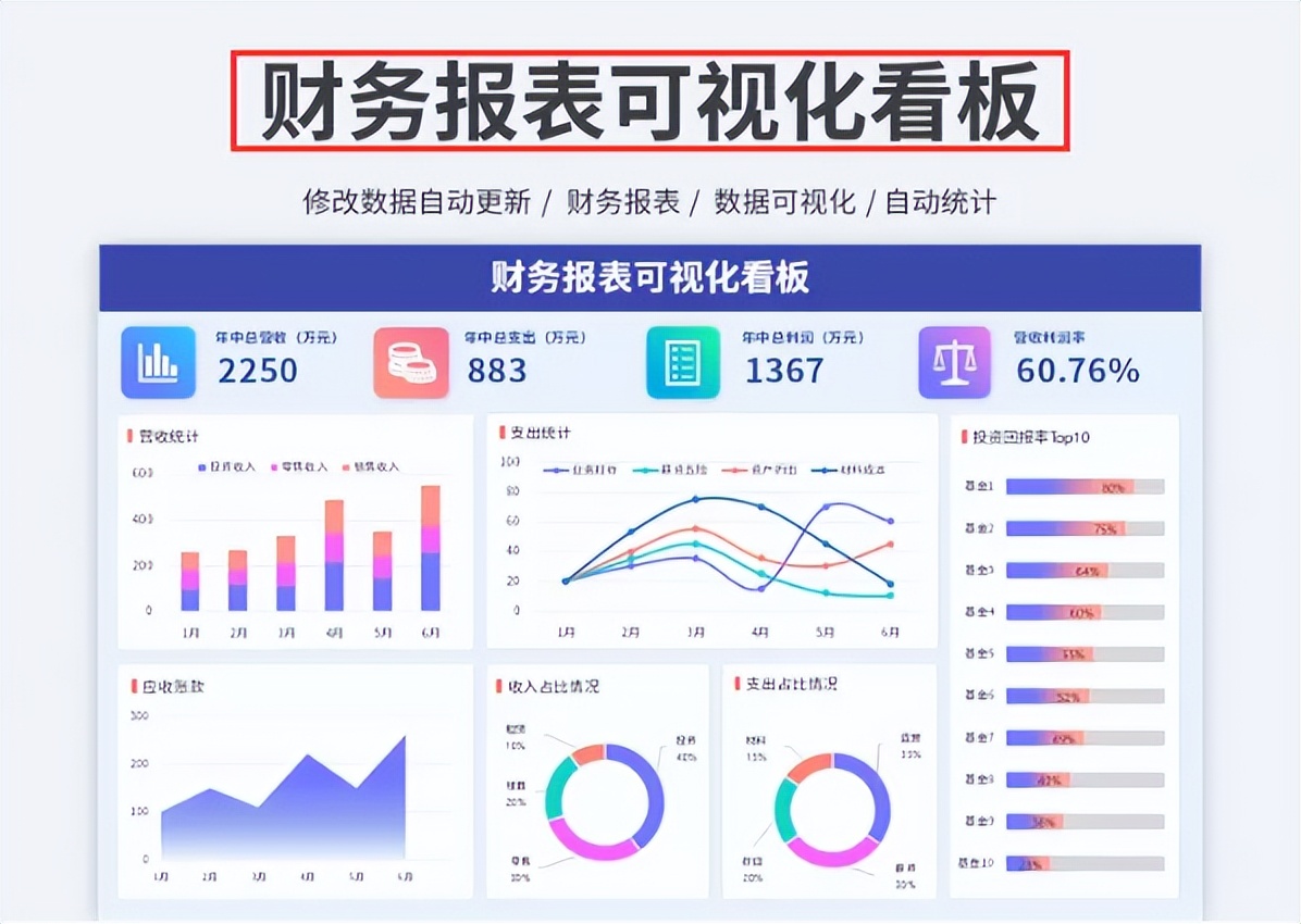 excel璐㈠姟鎶ヨ〃妯℃澘杞浇瓒呯骇瀹炵敤,鍒朵綔璐㈠姟鎶ヨ〃excel