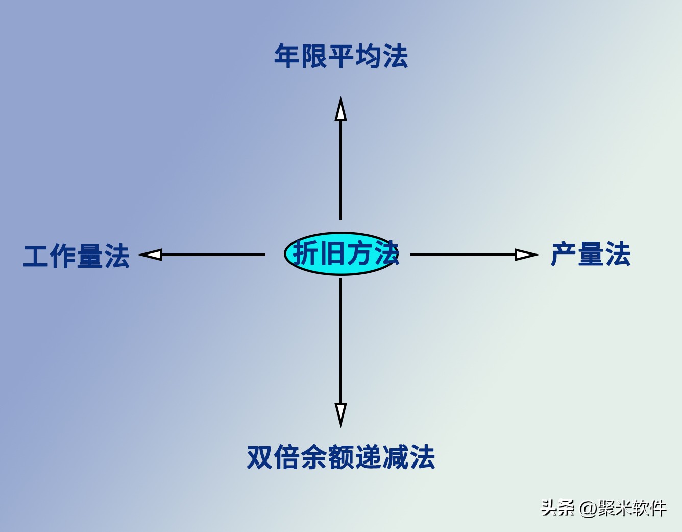 固定资产管理怎么做,固定资产管理步骤流程图