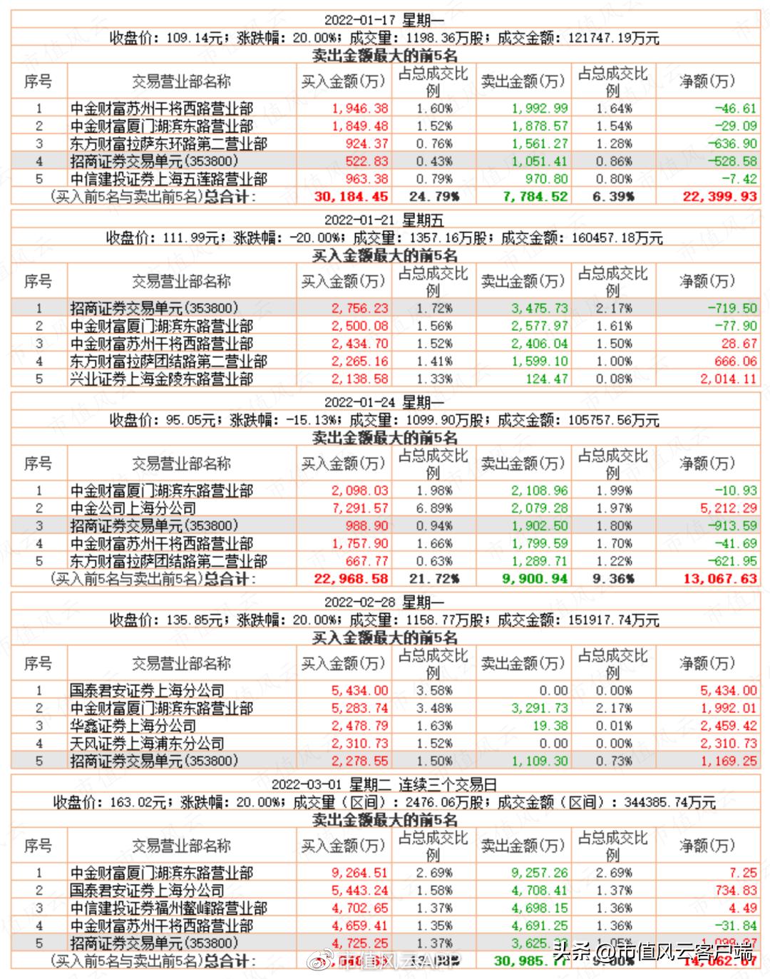 善庄？90后“新义庄”的崛起｜游资豪侠传（五）