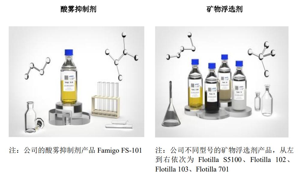 ipo价格如何定,康普化学上市时间