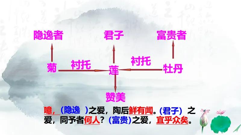 爱莲说公开课一等奖优秀课件,爱莲说优质课教案迅雷下载