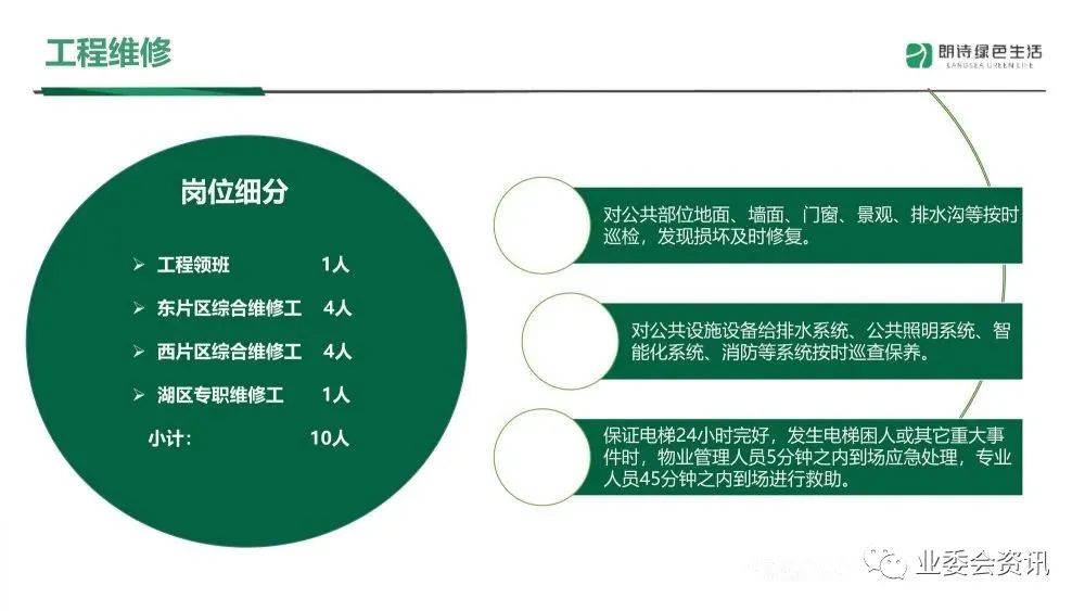 物业管理品质提升方案ppt,物业管理整套培训课件