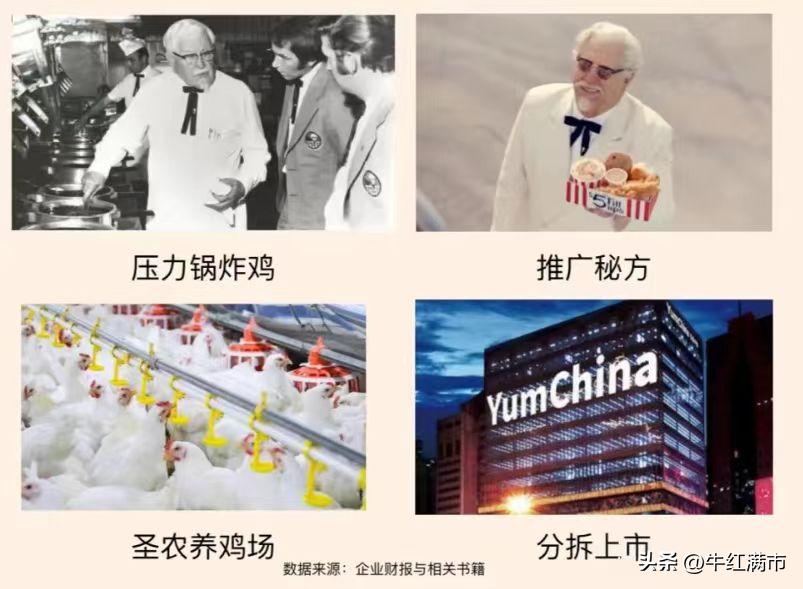 每天了解一家上市公司,每天了解一家公司品牌