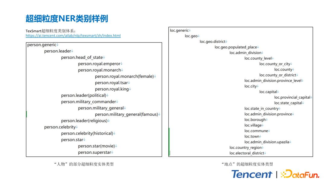 腾讯文本理解系统TexSmart中的细粒度实体识别关键技术