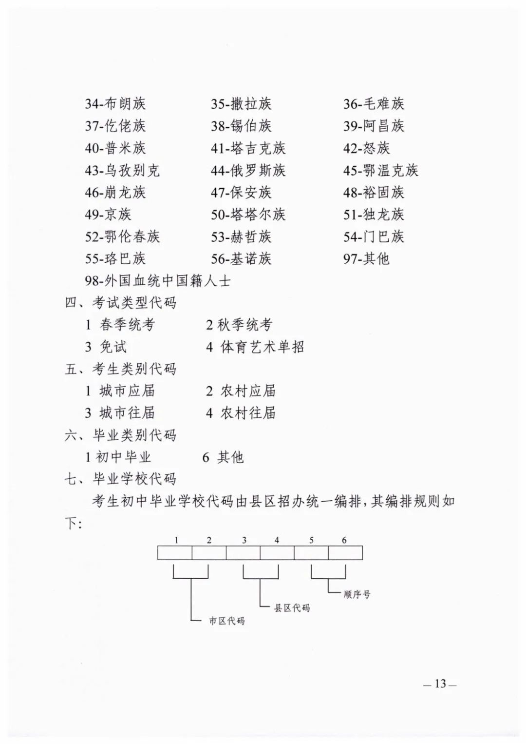 西安2023中考报名时间及提交资料,西安2024中考报名资格审核明细