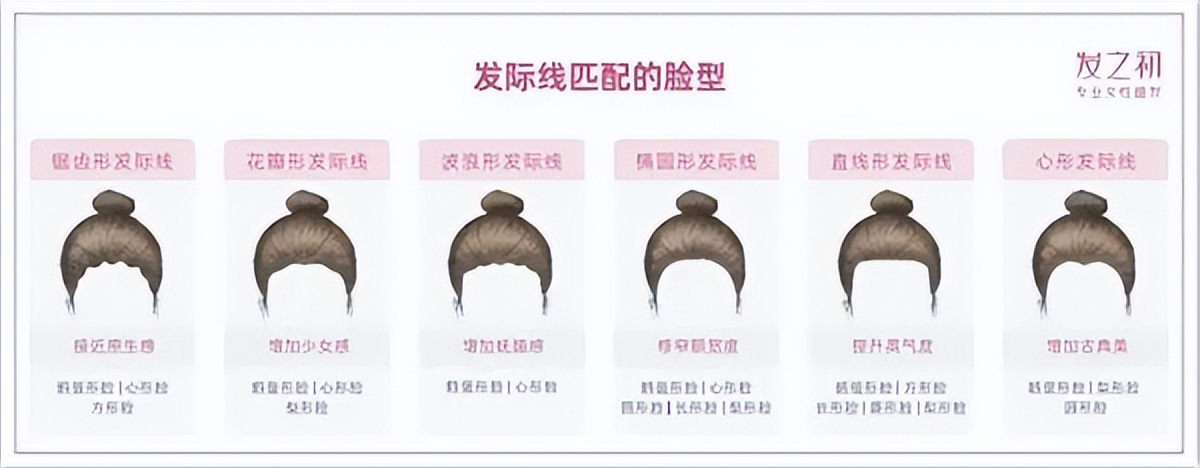 雍禾植发用的是什么植发技术,植发医生推荐雍禾碧莲盛