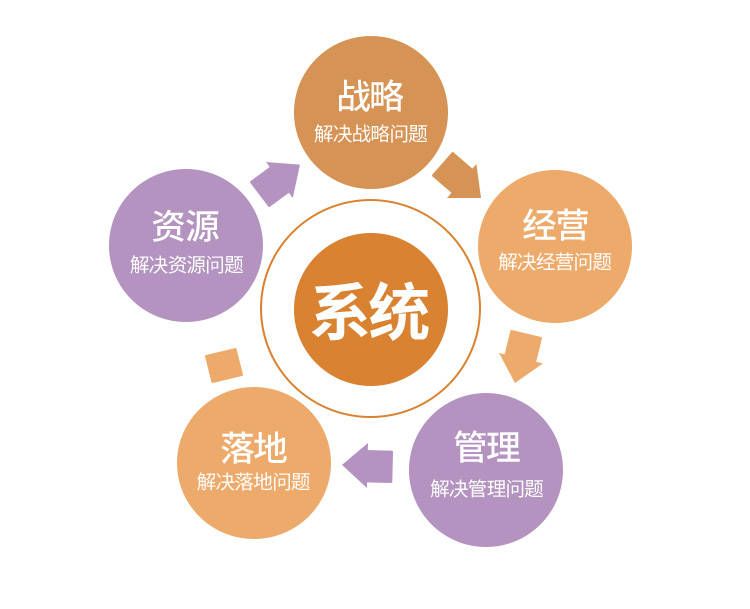 清华emba总裁班,清华emba总裁班条件