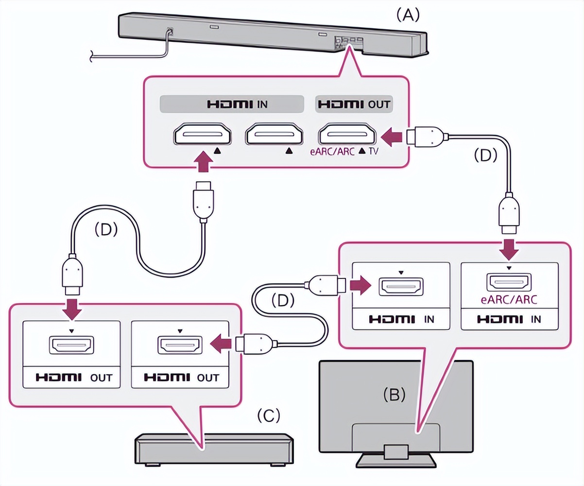 hdmi2.1线材测试,hdmi2.1