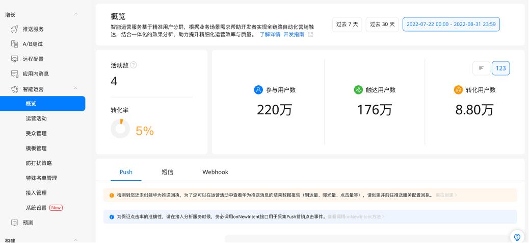 华为数字化运营,华为是如何做用户运营