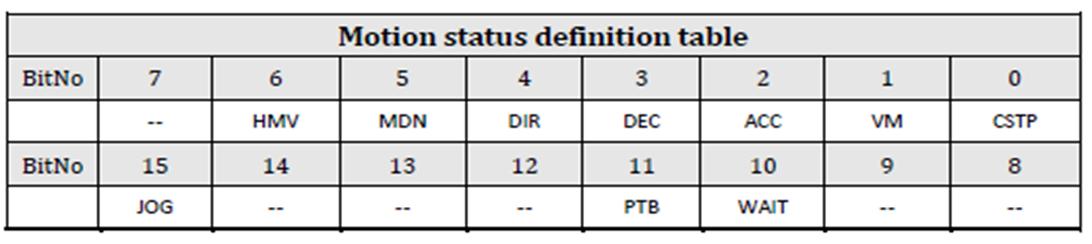 运动控制卡是怎么编程的,非标自动化零件编程