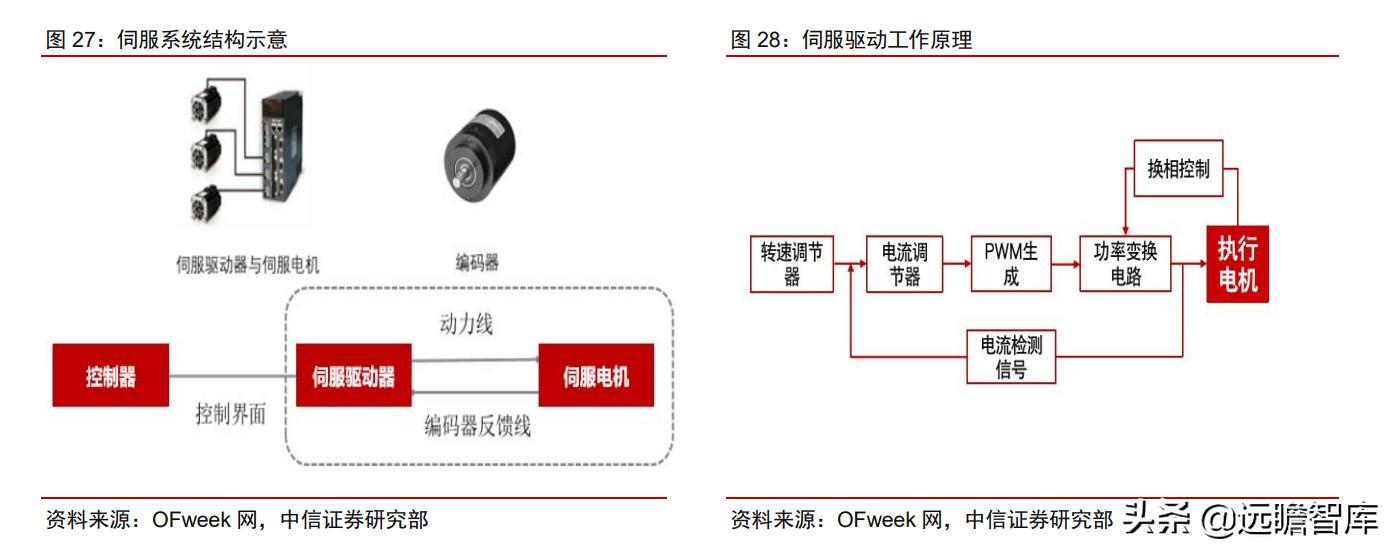 工业企业自动化智能制造的痛点,智能制造自动化系统技术的前景