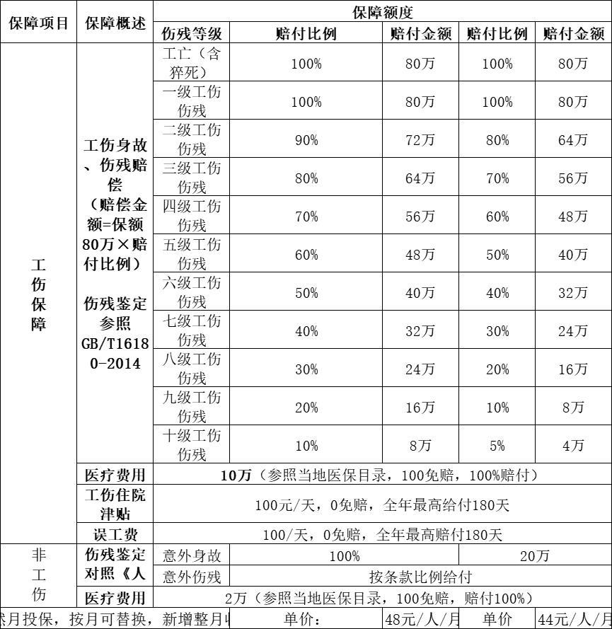 平安雇主人资方案月缴（全国承保）