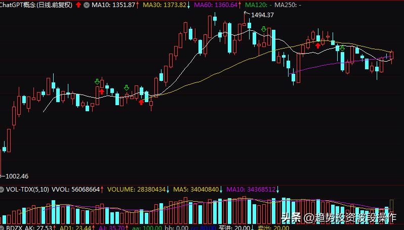 创业板股票带深股通可以买吗,创业板资金低为啥大资金不扎堆