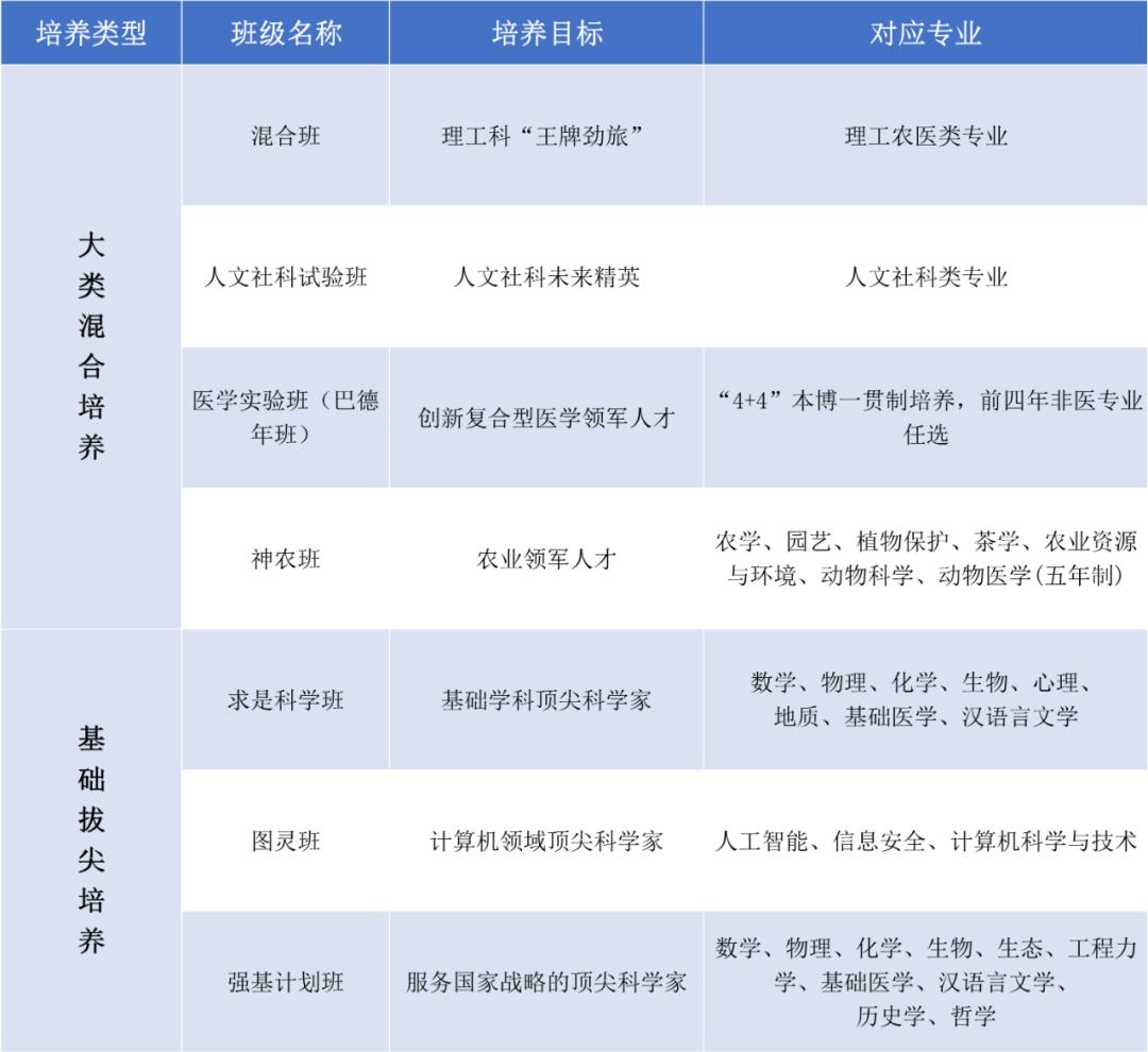 浙江大学官网招生简章2023年,浙江大学2021年本科招生简章