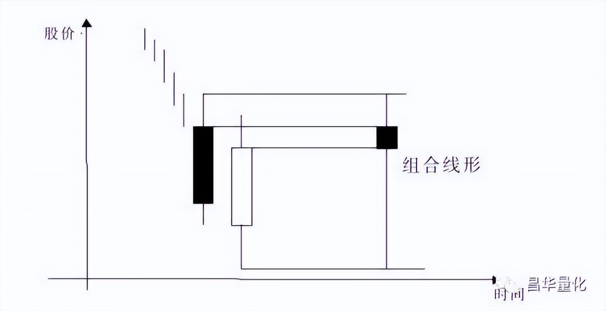 科融环境股票k线分析,怎么看k线图分析股票