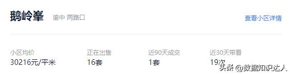 重庆西区神盘降价四十万,重庆捡漏神盘价格