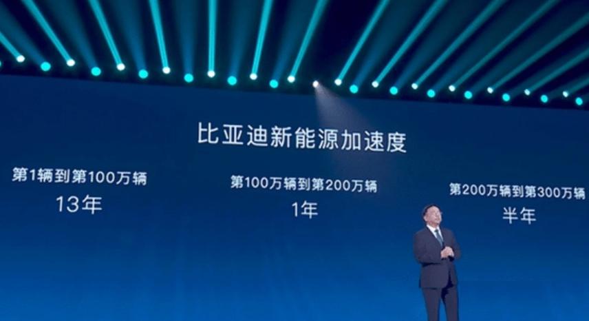 比亚迪今年能否雄起一把,比亚迪势如破竹
