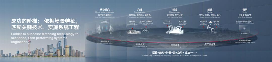 华为孟晚舟谈5g商用趋势,孟晚舟谈华为5g视频