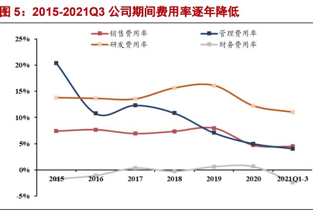 奕瑞科技研究报告：国内数字化X线探测器的引领者