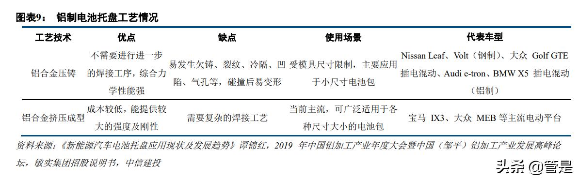 众源新材新项目,众源新材潜力分析