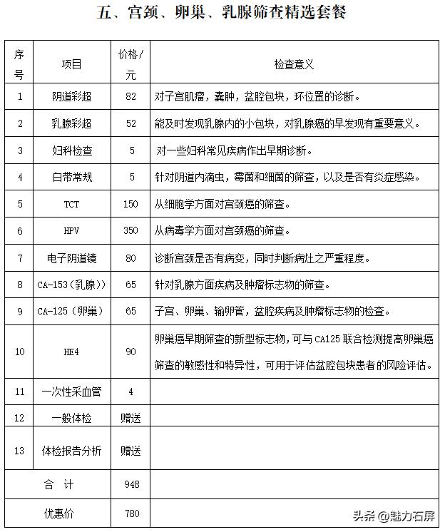 关爱妇女应该怎么做,关爱妇女中医在行动