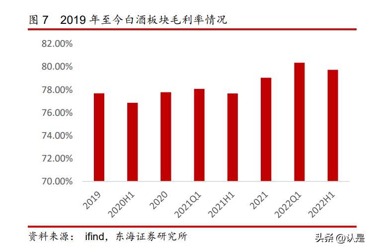 食品饮料板块最新预测,食品饮料行业怎么一直跌