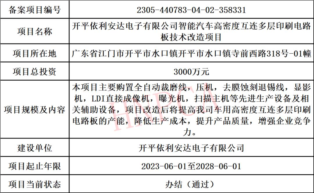 2022年pcb行业分析,2023年度pcb总结