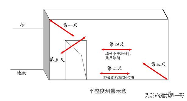 分户验收实测实量教学视频,建筑工程实测实量检查验收方法
