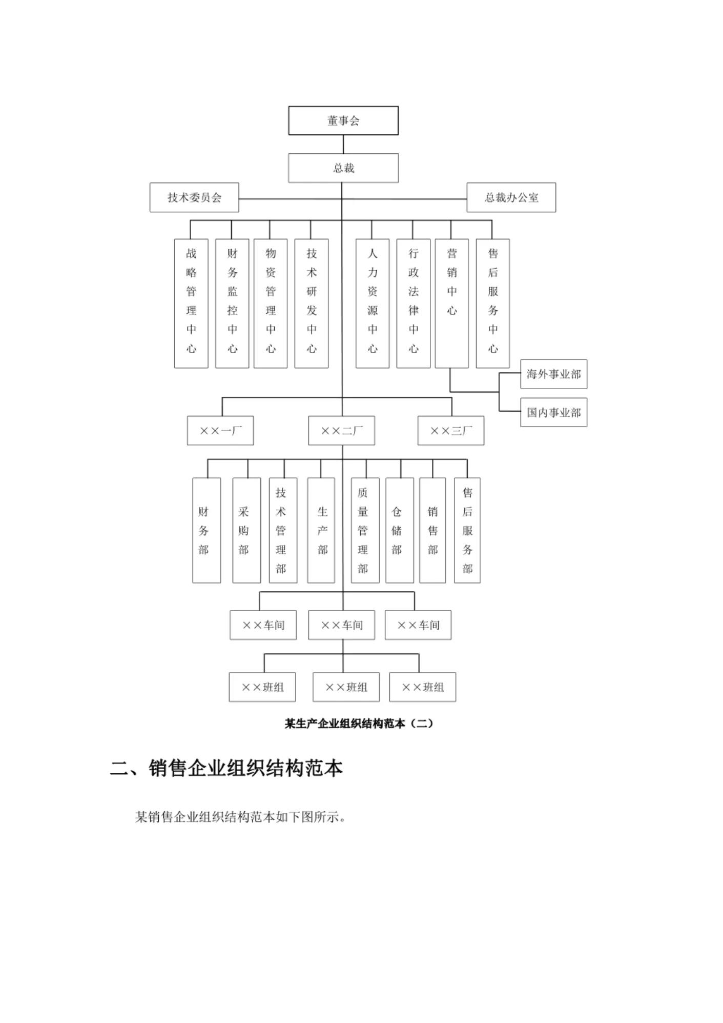 公司机构设置及定岗定编方案,纯纯的干货是什么意思